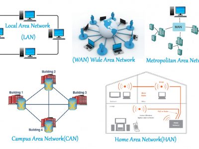 Using a Computer Network Management Software